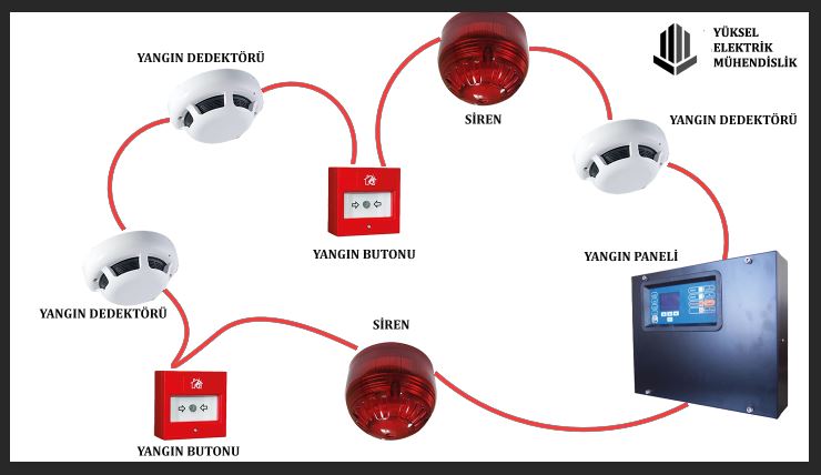 Yangın alarm sistemleri